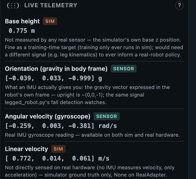 Live Telemetry panel from the control web, showing four real fields from a running session: Base height 0.775m tagged SIM, Orientation (gravity in body frame) [-0.039, 0.033, -0.999]g tagged SENSOR, Angular velocity (gyroscope) [-0.259, 0.003, -0.381]rad/s tagged SENSOR, and Linear velocity [0.772, 0.014, 0.061]m/s tagged SIM, each with a one-line note on where the number actually comes from.